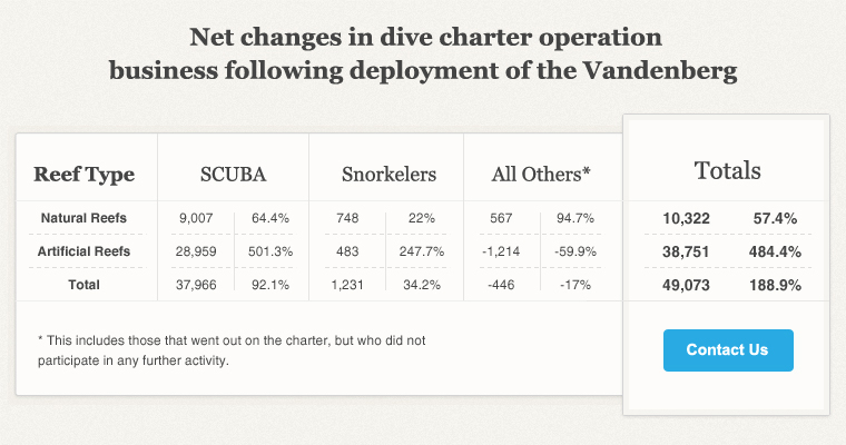 Chart-Net-economic-impacts-Vandenberg