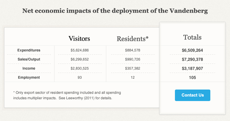 Chart-Net-economic-impacts-Vandenberg